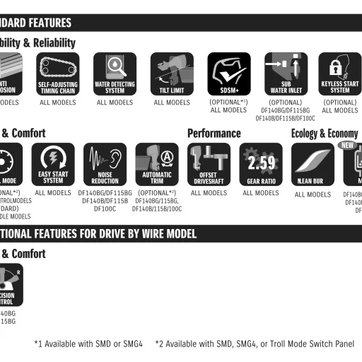 Suzuki Marine DF140BTGX