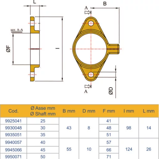 Klemme for akselrør Ø30