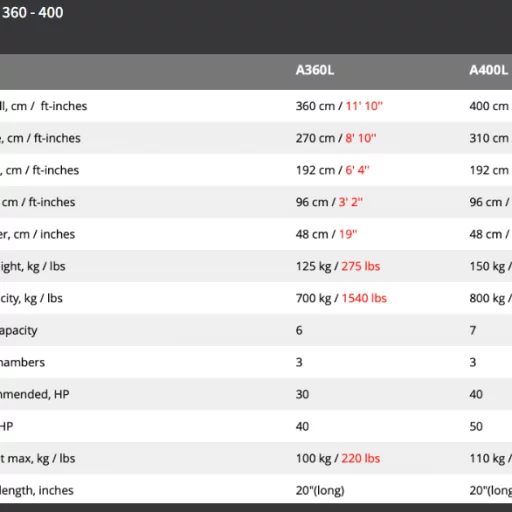 GALA 360 DELUXE HELSORT