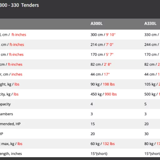 GALA 330 DELUXE HELSORT