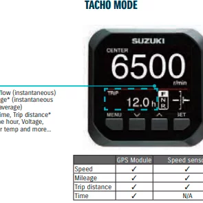 KIT,SINGLE GAUGE MECH SUZUKI