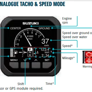 KIT,SINGLE GAUGE MECH SUZUKI