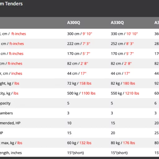 GALA 330Q AQUAHELM Hvit skrog, sort tube