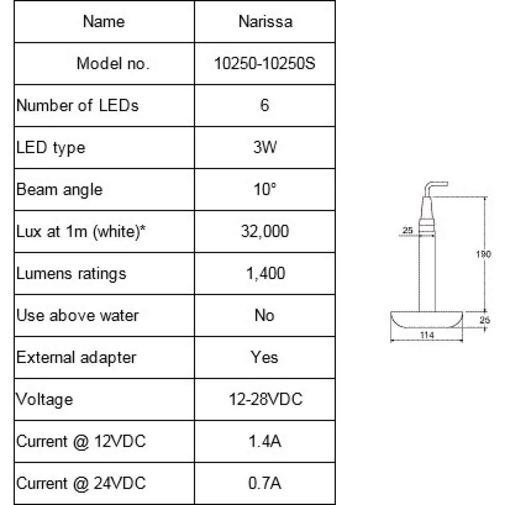 Undervannslys LED 12/24V blått lys