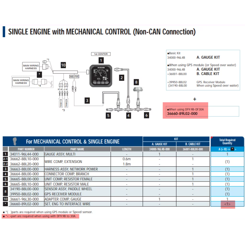 KIT,SINGLE GAUGE MECH SUZUKI