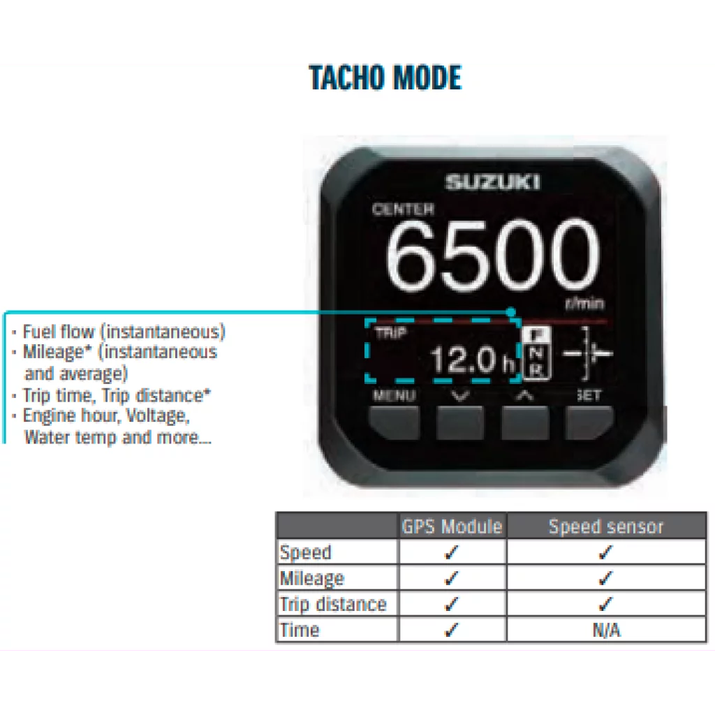 GAUGE SET (W/INSTRUCTION)
