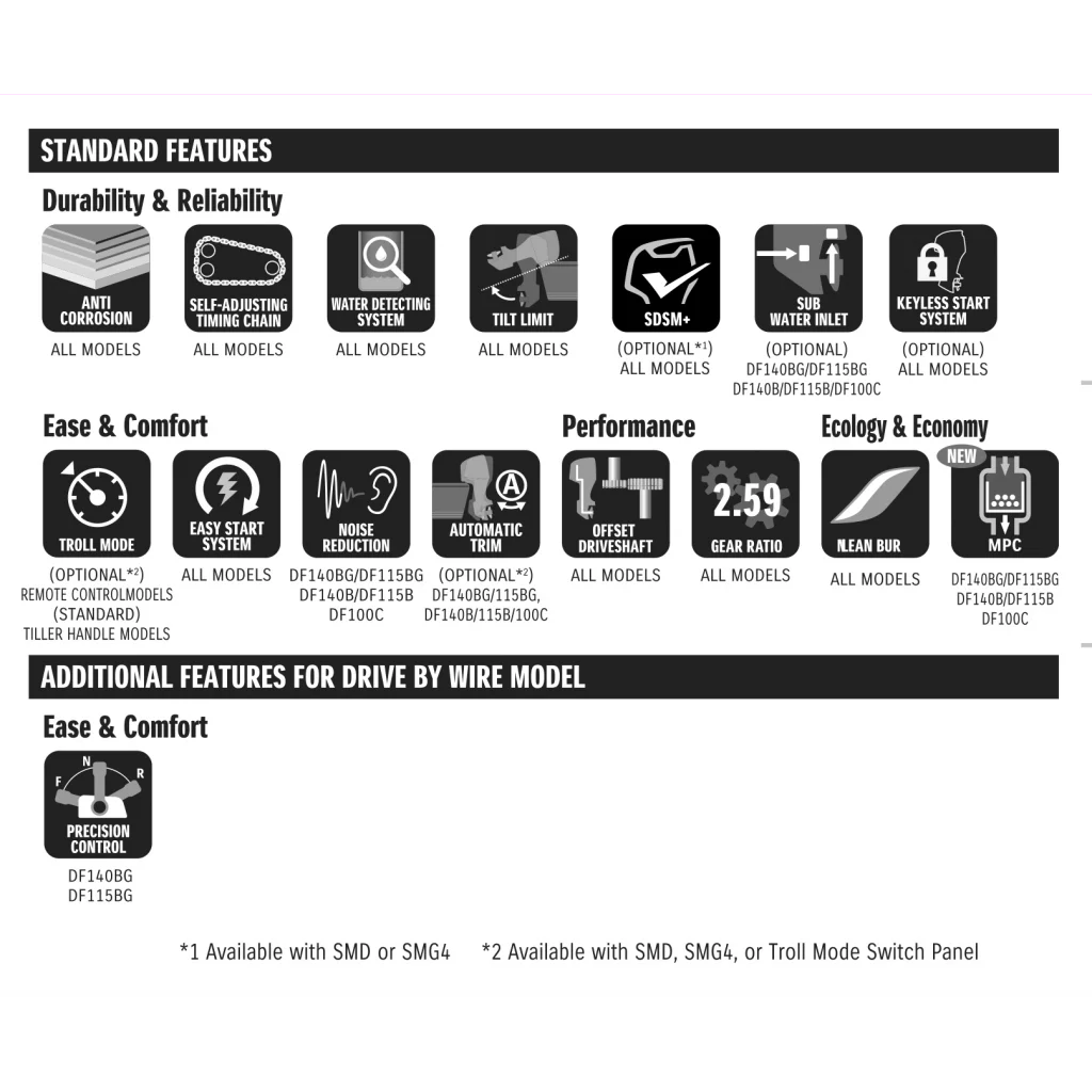 Suzuki Marine DF140BTL