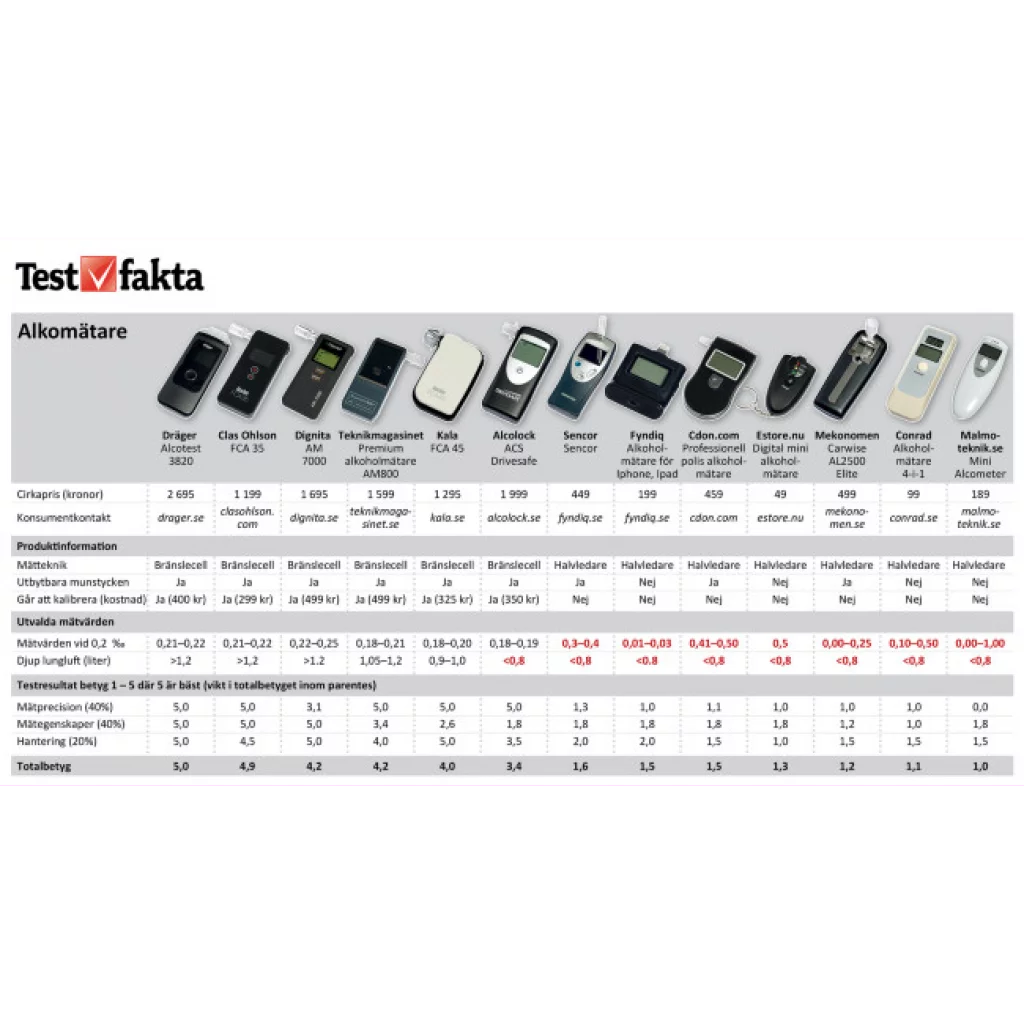 Promilletester AlcoTrx FCA35