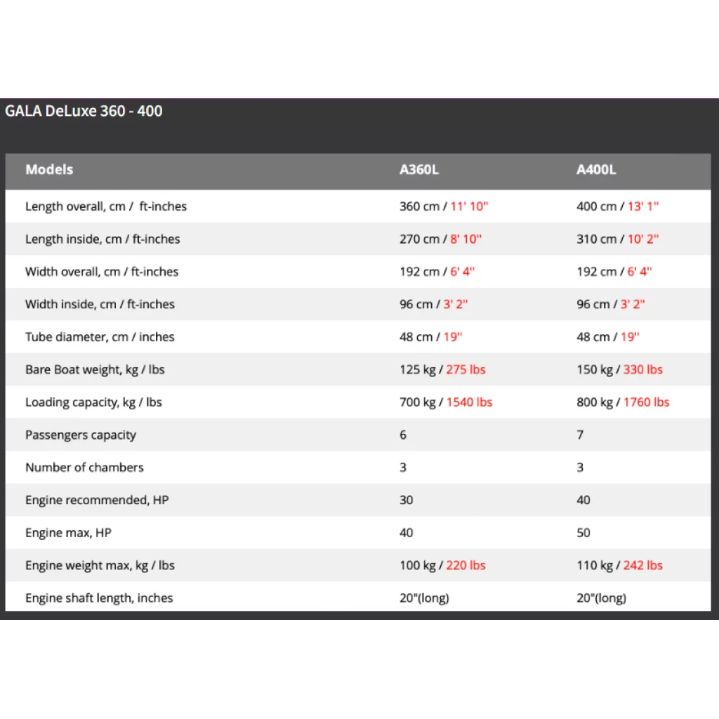 GALA 360 DELUXE HELSORT