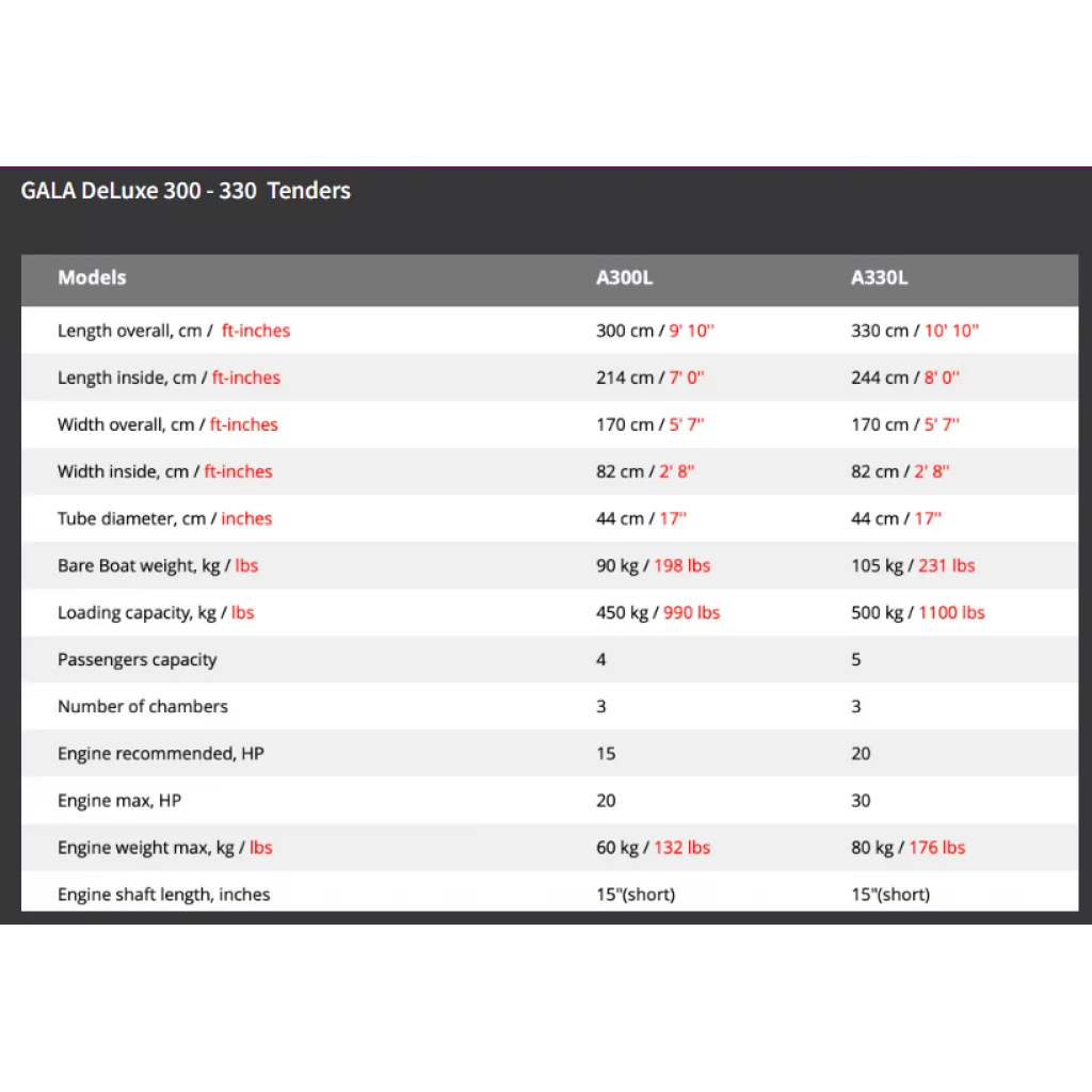 GALA 330 DELUXE HELSORT