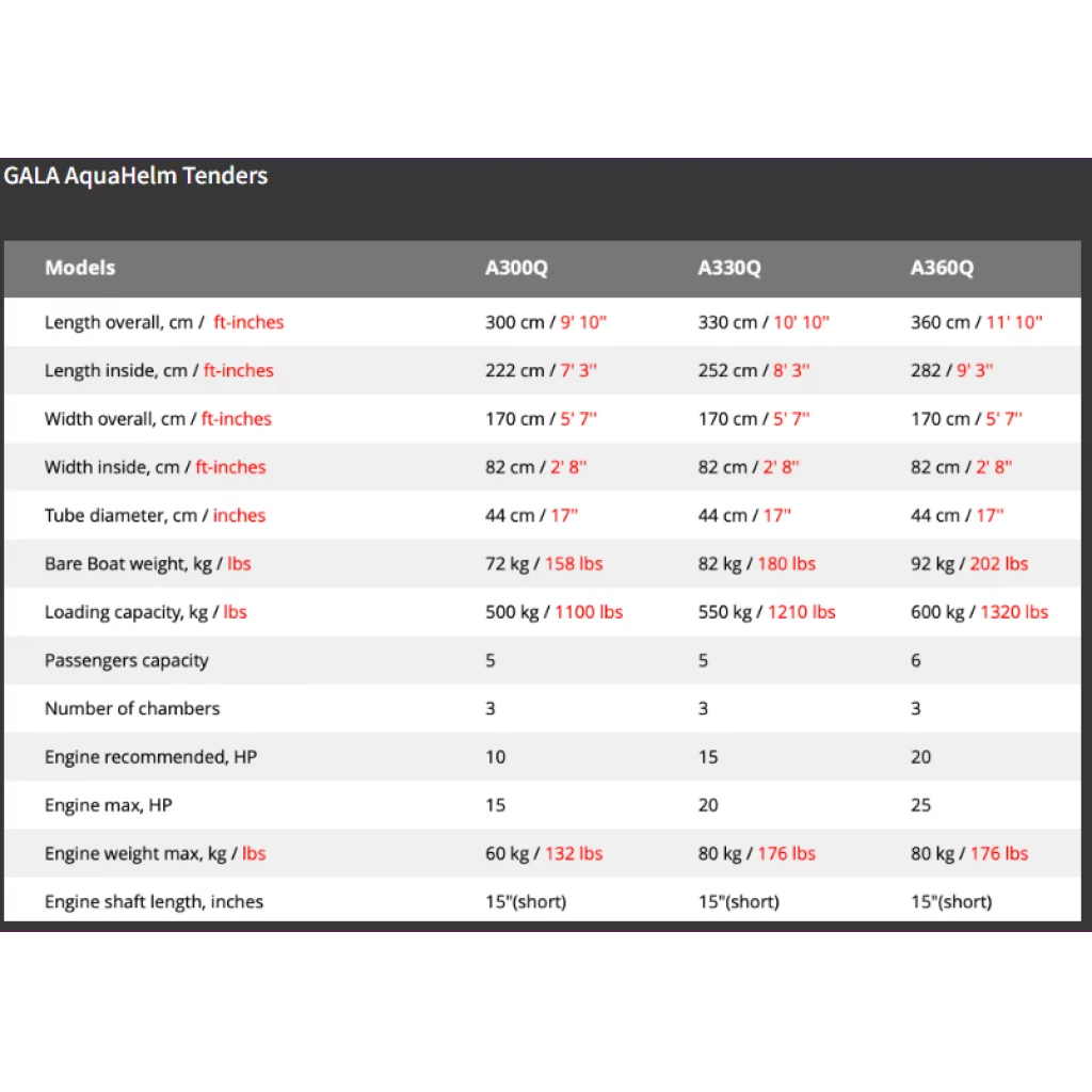 GALA A360Q AquaHelm HELHVIT