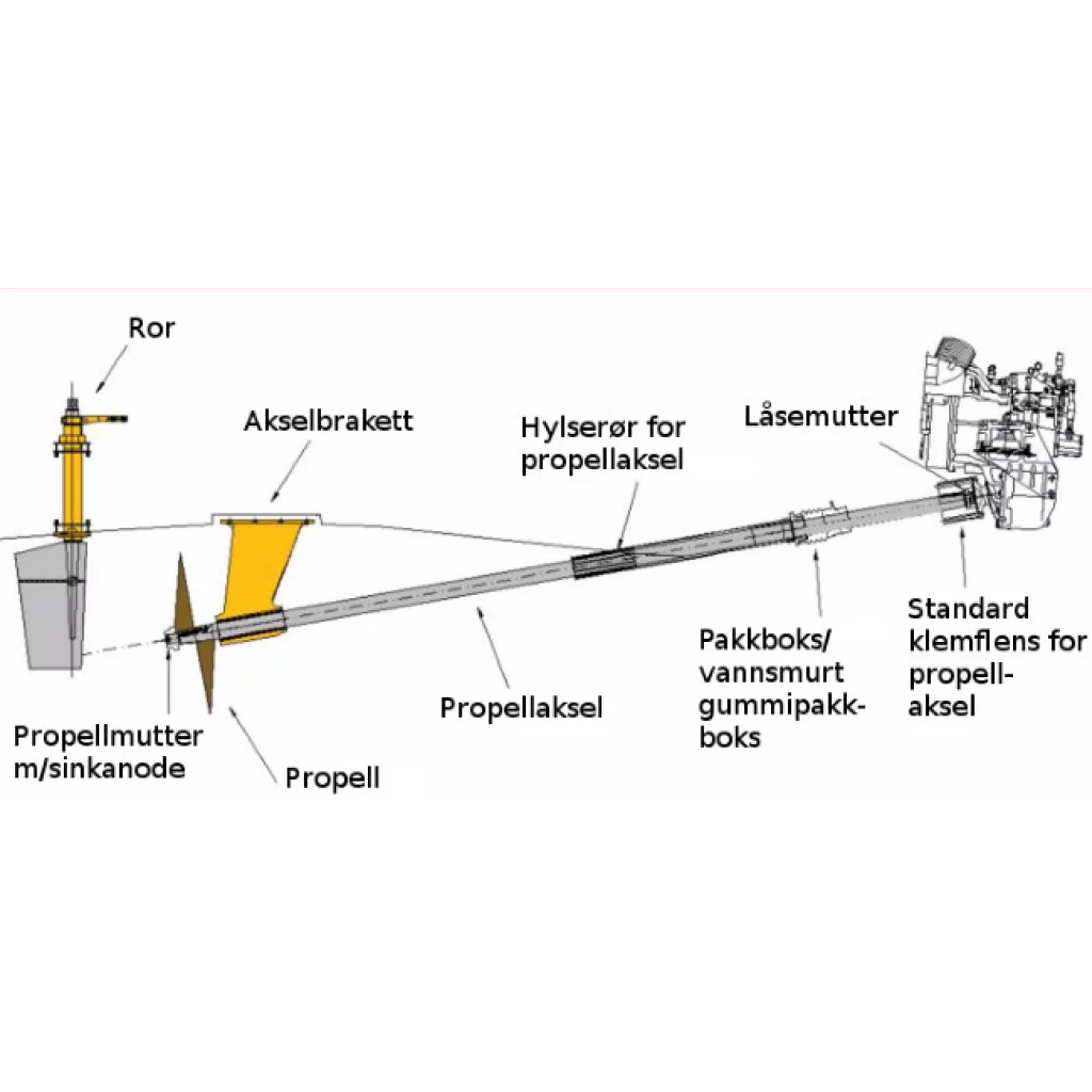 Klemme for akselrør Ø30